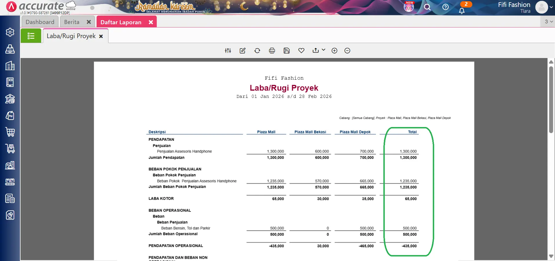 Total Laba Rugi Proyek Tidak Sesuai AOL